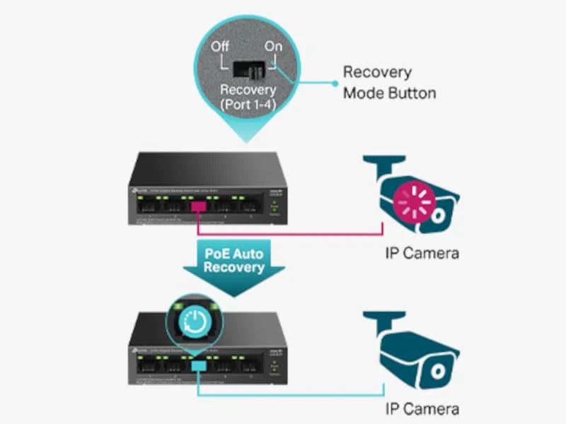سويتش مكتبي جيجابت TP-LINK LS105GP 5 منافذ مع 4 منافذ PoE+ بقدرة 65W - Image 7
