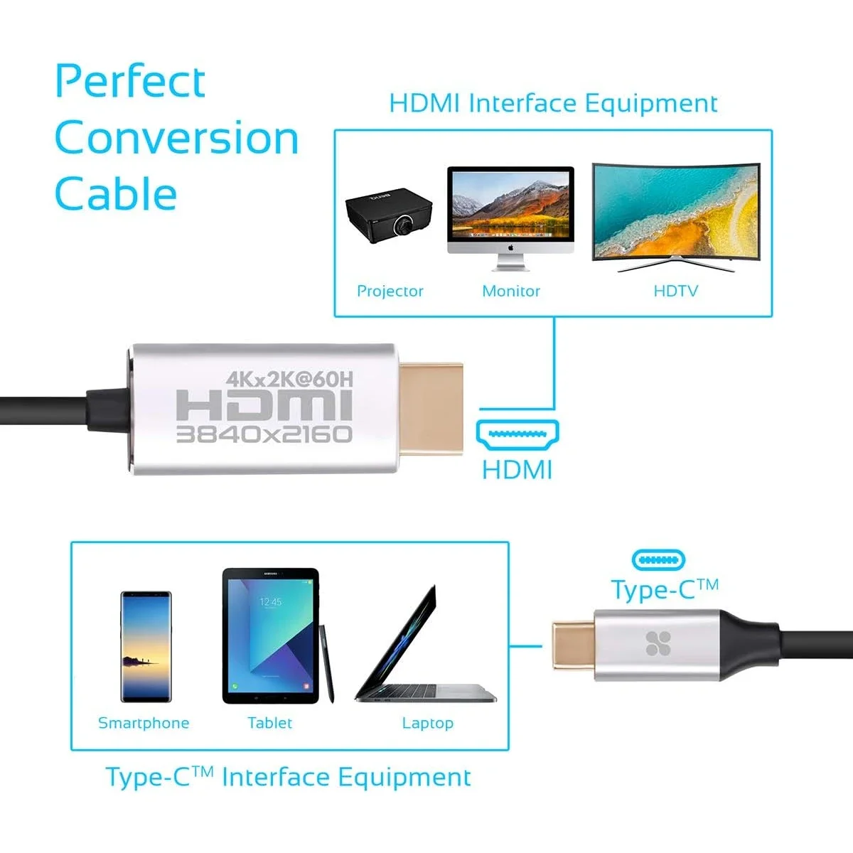 كابل Promate HDLink-60H من USB-C إلى HDMI بدقة 4K 60Hz بطول 1.8 متر، رمادي - Image 5