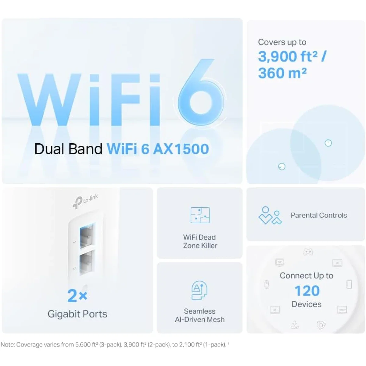 TP-LINK Deco X10 Whole Home Mesh Wi-Fi 6 System AX1500 3-Pack - Image 2