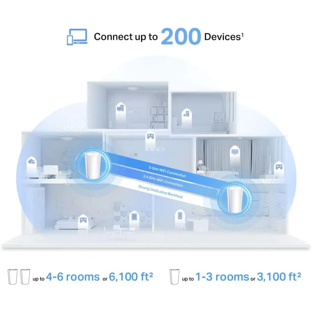 نظام Mesh Wi‑Fi 6 ثلاثي النطاق منزلي كامل لتقوية الانترنت TP-LINK Deco X95 AX7800 مع منفذ Multi-Gig إيثرنت (عبوتان) - Image 4