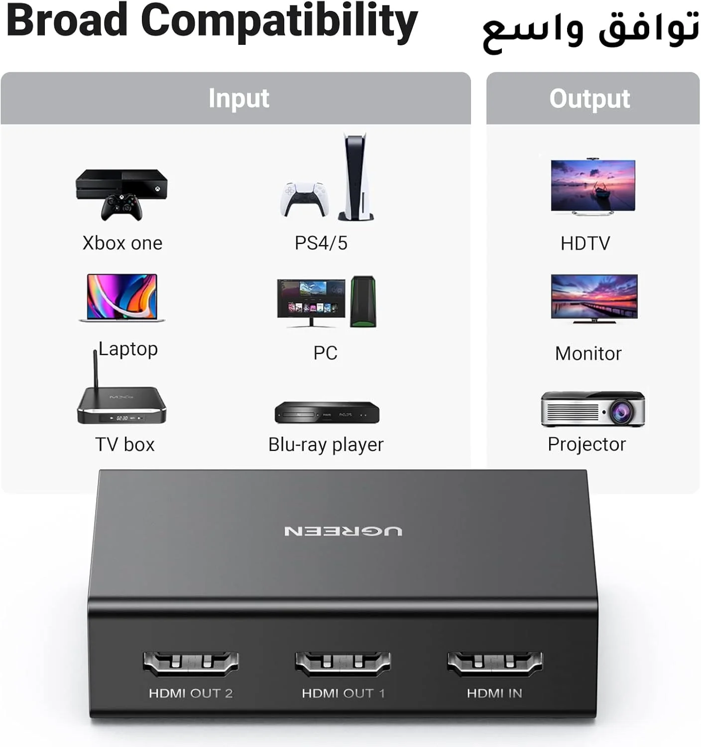 موزع HDMI من Ugreen - شغّل جهازك على شاشتين بنفس الوقت وبدقة 4K الرهيبة - Image 7
