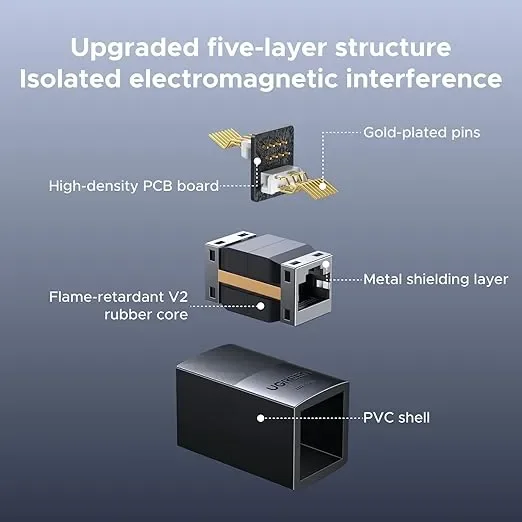 Ugreen 55359 Shielded RJ45 Network Coupler, 10Gbps, Cat8/Cat7/Cat6 - Image 2