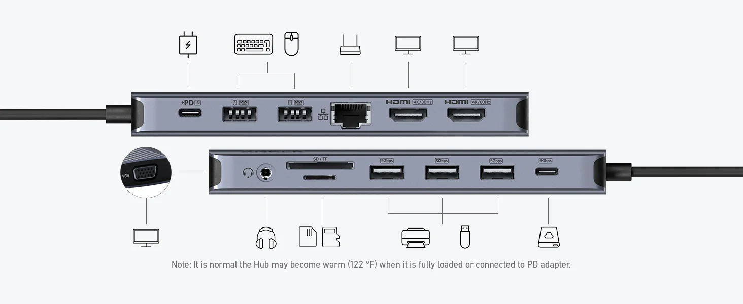 محطة إرساء USB-C للابتوب Anker A8389 ‏14 في 1 مع عرض ثلاثي ومنفذي HDMI 4K مزدوجين وVGA و80W PD - Thumbnail 15