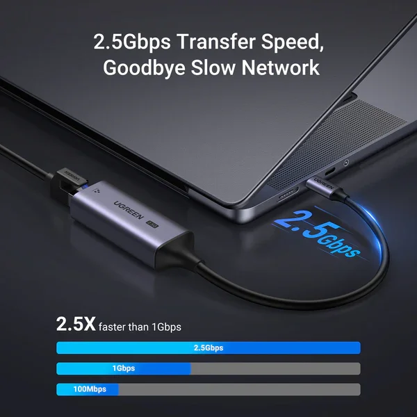 محول إيثرنت Ugreen 25052 من USB-C إلى RJ45 بسرعة 2.5G جيجابت - Image 3