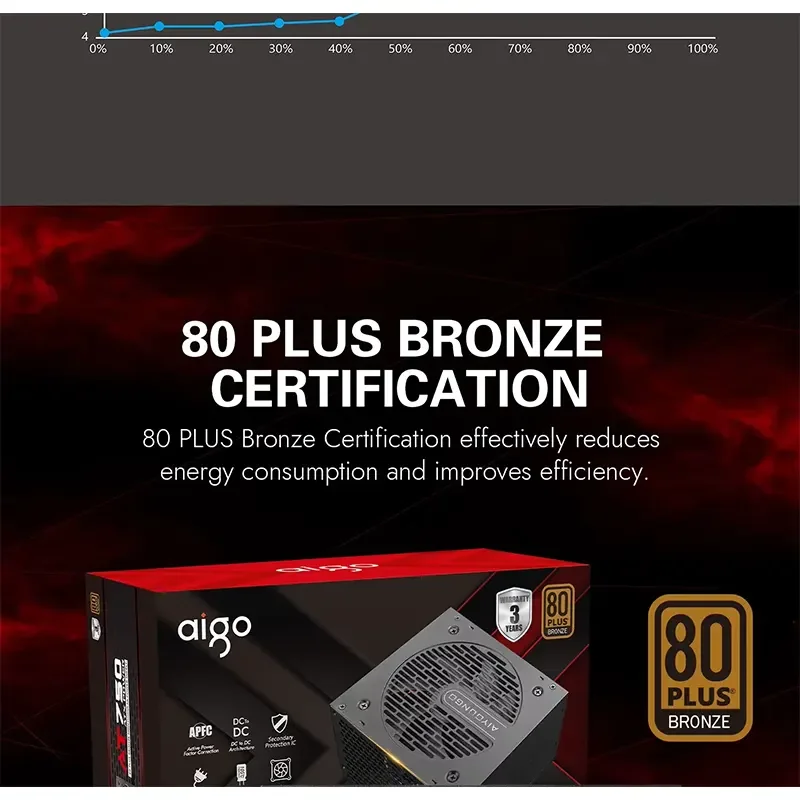 مزود طاقة Aigo AT750 للألعاب بقدرة 750 واط 80 PLUS Bronze بكابلات سوداء - Image 7