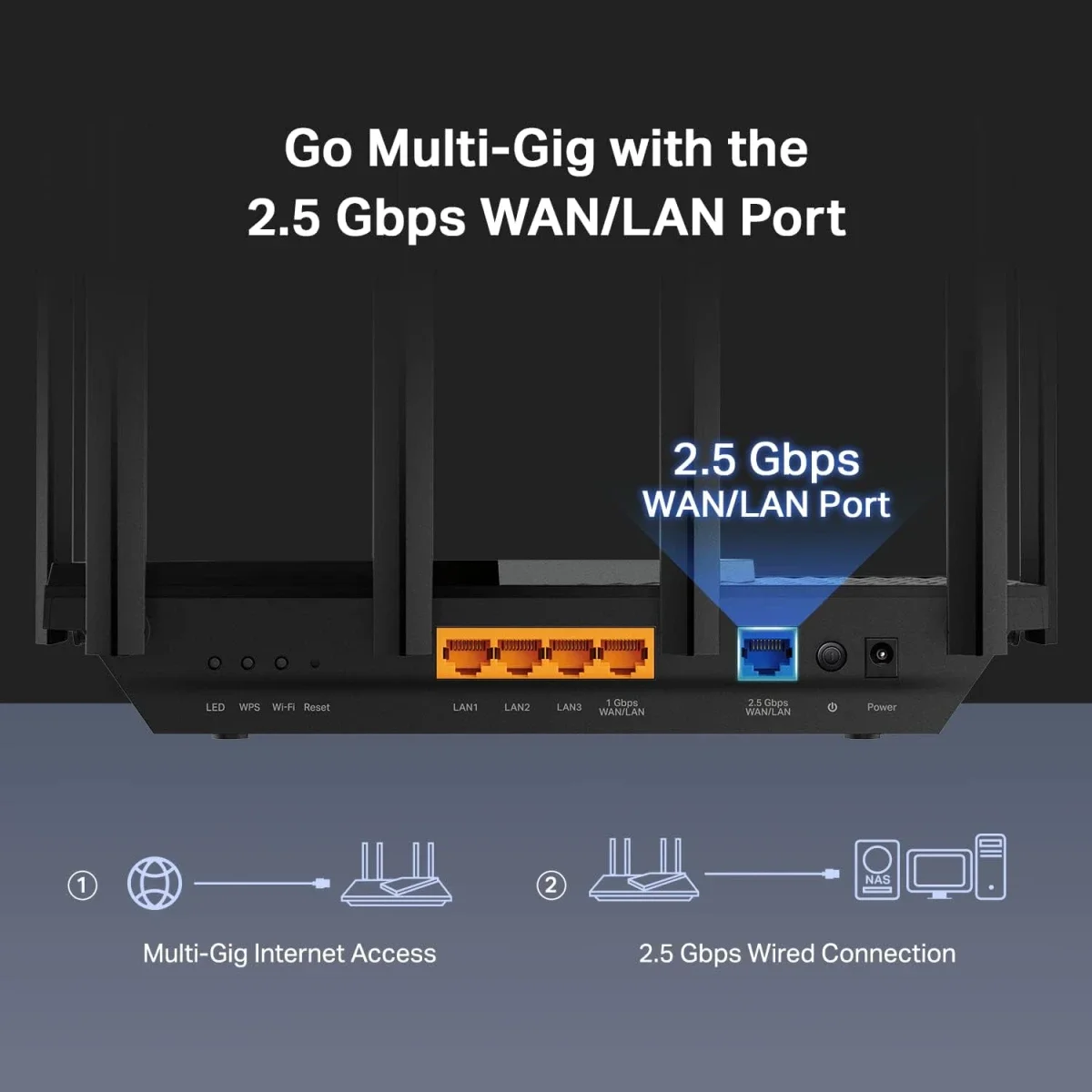 راوتر TP-LINK Archer AX72 Pro AX5400 Wi‑Fi 6 ثنائي النطاق مع منفذ 2.5 Gbps - Image 4