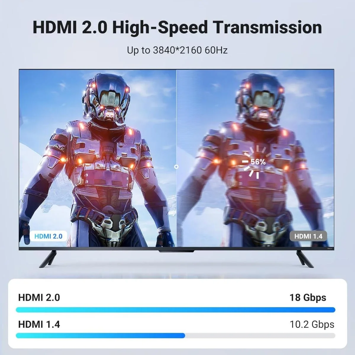 كابل Ugreen HDMI 4K بطول 5 متر نايلون مضفر بسرعة 18Gbps ودقة 4K@60Hz مع Ethernet - Thumbnail 5