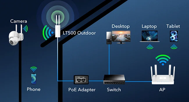 CUDY LT500 Outdoor 4G LTE Cat 4 AC1200 Modem Router with SIM Slot, IP65 and PoE - Image 16