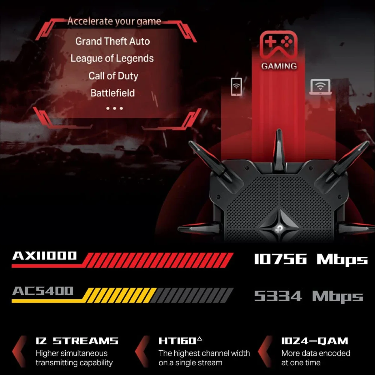 راوتر ألعاب TP-LINK Archer AX11000 ثلاثي النطاق Wi-Fi 6 بسرعة 10 Gbps - Thumbnail 4