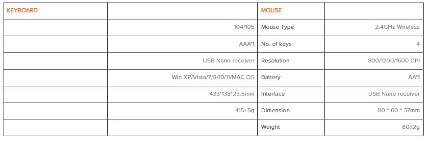 طقم كيبورد وماوس Meetion C4120 Little لاسلكي 2.4GHz – أبيض - Image 10