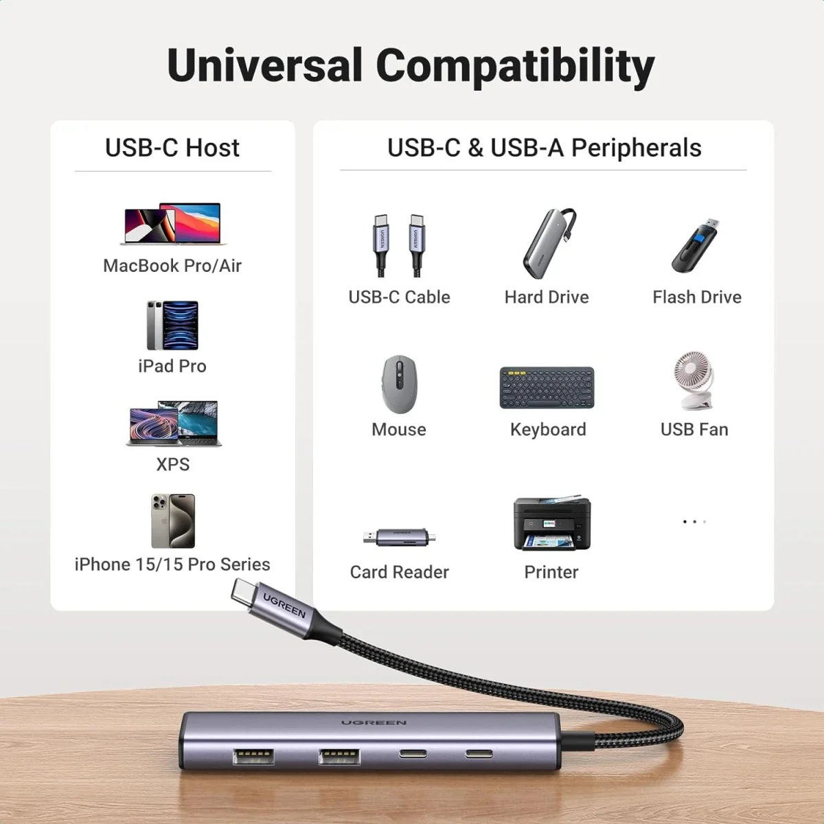 موزع Ugreen USB-C بأربعة منافذ مع منفذي USB-C ومنفذي USB-A 3.0 - Thumbnail 4