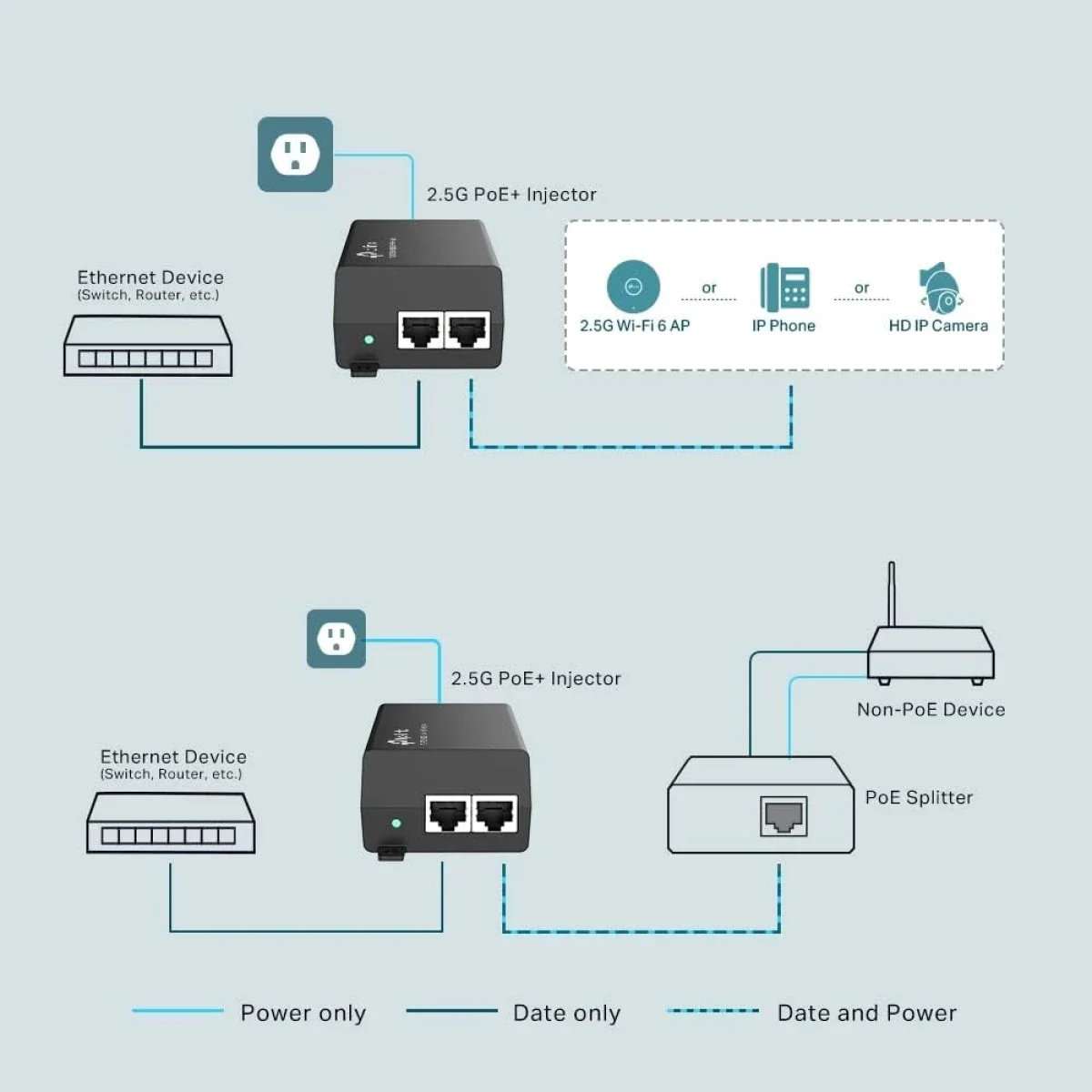 انجكتر PoE++ TP-LINK POE170S بقدرة 60 واط جيجابت حتى 100 متر معتمد UL - Thumbnail 5
