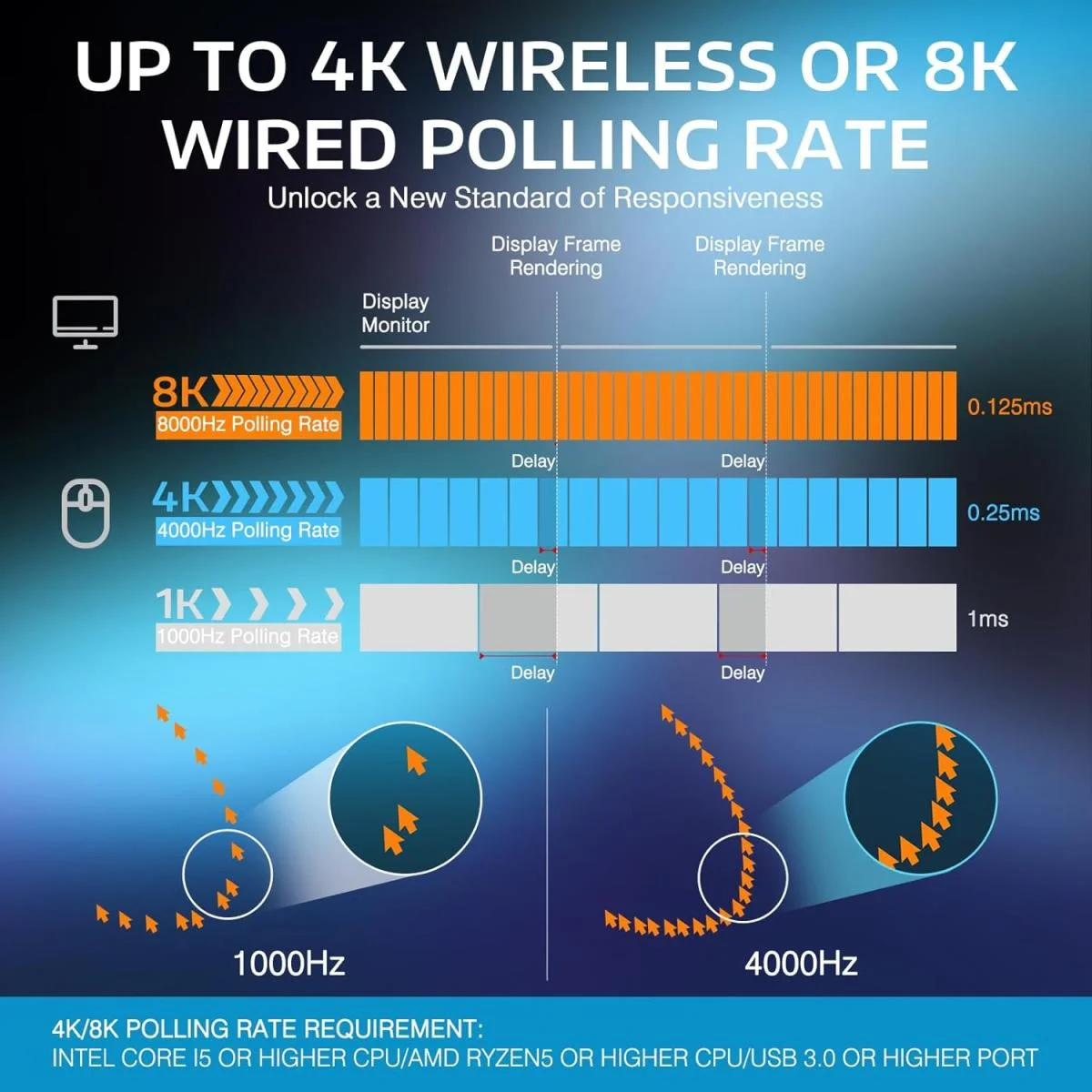 ATTACK SHARK X3PRO 4K/8K Tri-Mode Wireless Gaming Mouse, 26K DPI, 7 Buttons - Image 2