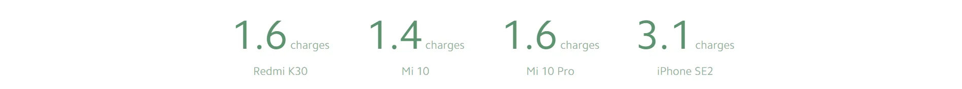 باور بانك Xiaomi Mi Power Bank 3 Ultra Compact 10000mAh BHR4412GL - Image 7