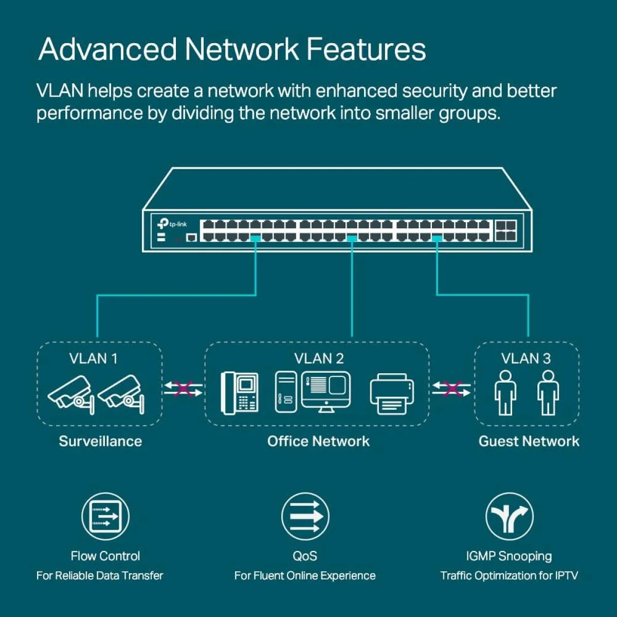 سويتش TP-LINK TL-SG5452X جيجابت ذكي مُدار L2+ بـ 48 منفذ مع 4 منافذ 10G SFP+ - Image 5