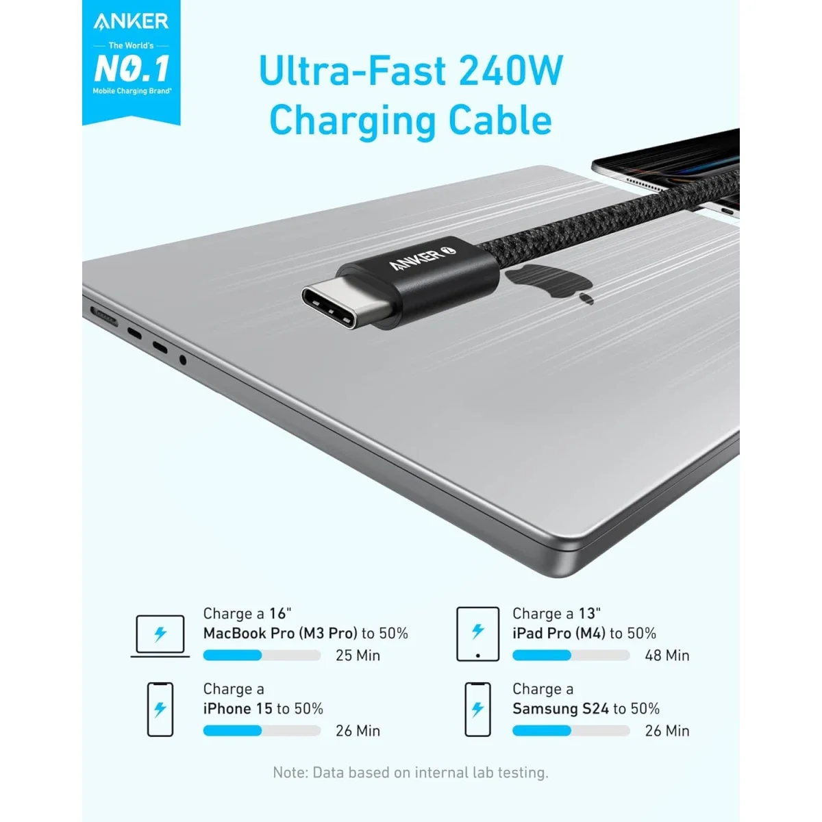 كابل Anker Zolo A8060 USB-C إلى USB-C بقدرة 240 واط مضفر بطول 1.5 متر أسود - Image 4