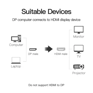 كيبل Vention HADBI من DisplayPort إلى HDMI بطول 3 متر أسود - Image 30