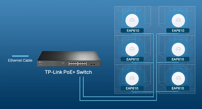 نقطة وصول TP-LINK EAP610 Wi-Fi 6 AX1800 للتثبيت بالسقف - Image 10