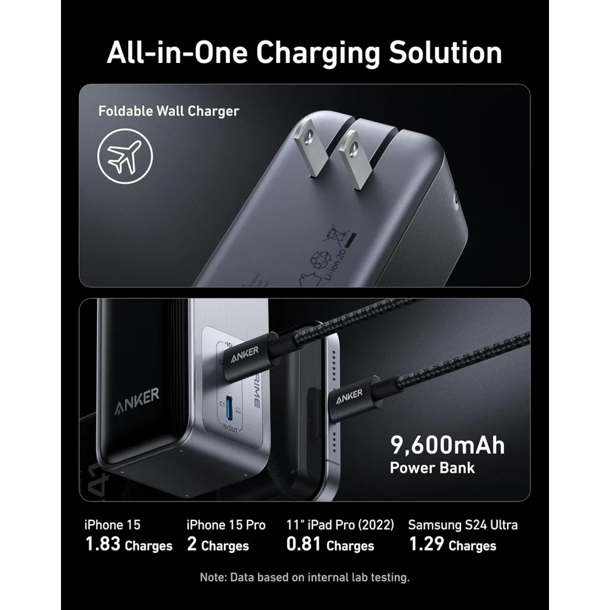 بطارية محمولة Anker Prime بسعة 9,600mAh وقدرة 65W مع قابس AC مدمج - Thumbnail 5