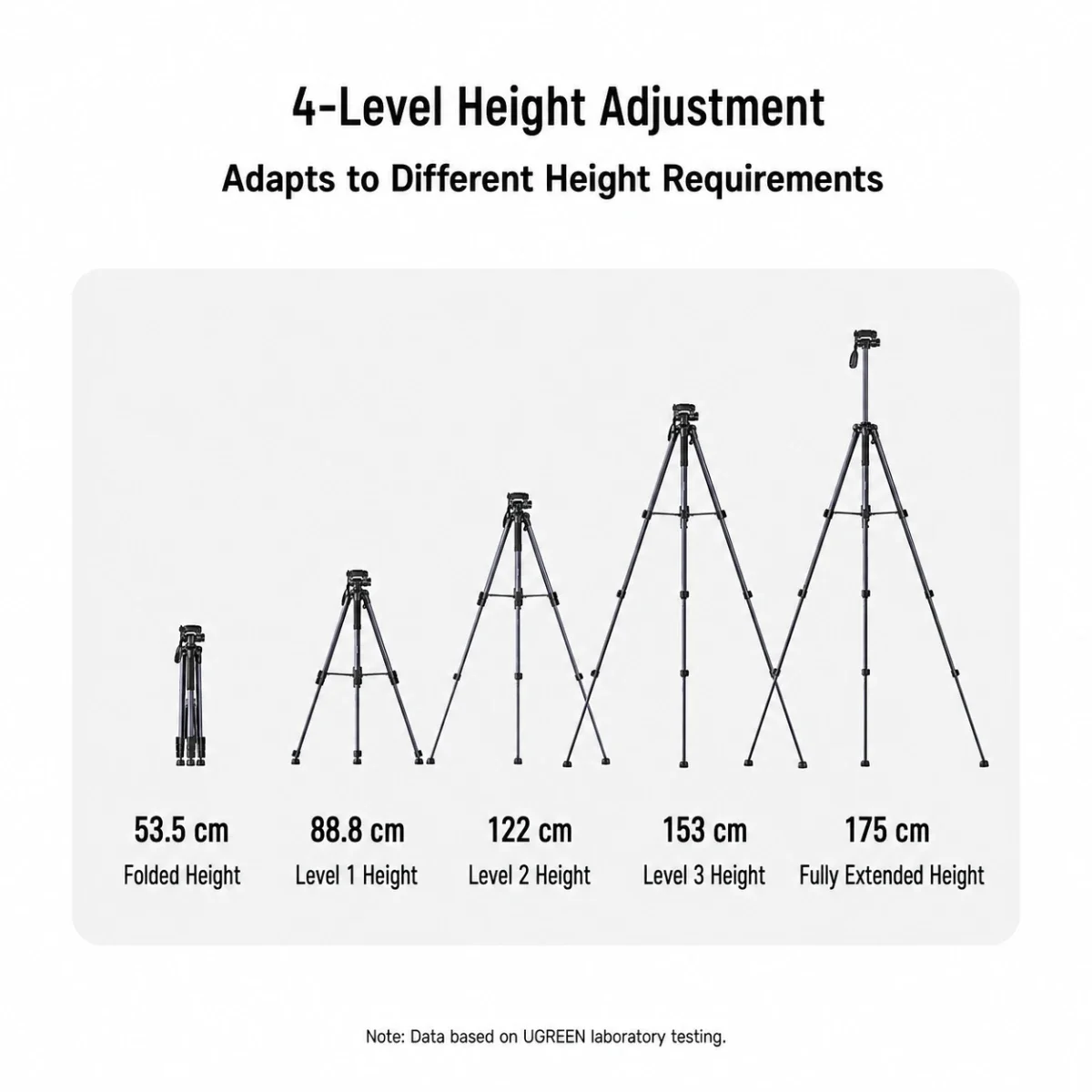 Ugreen LP661 Multifunction Professional Floor Tripod Stand 1.45 m - Image 2