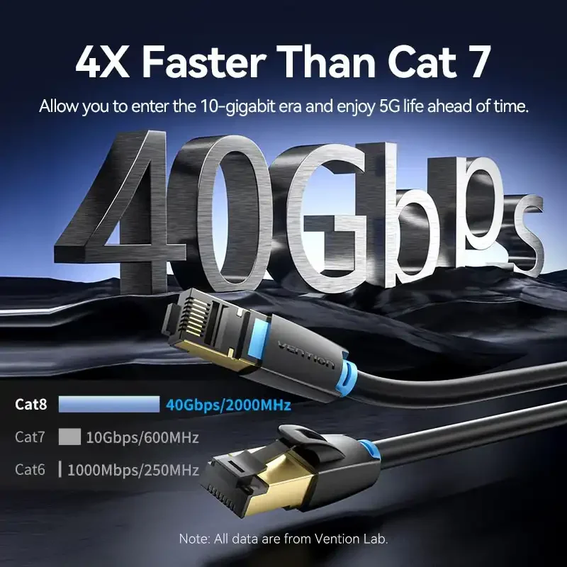 Vention IKABF Cat.8 SSTP Ethernet Patch Cable 1m – Black - Thumbnail 4