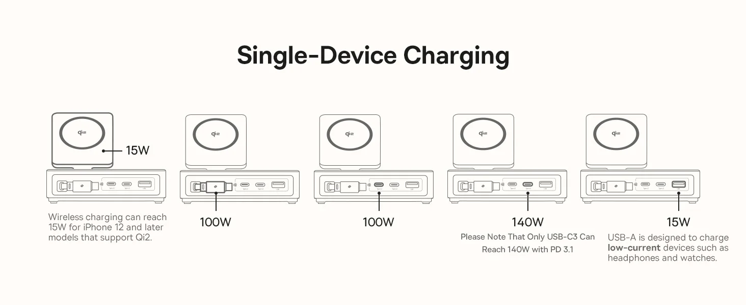 Baseus Nomos 5-in-1 140W Qi2 15W Magnetic Charging Station with 100W Retractable USB-C Cable - Thumbnail 17