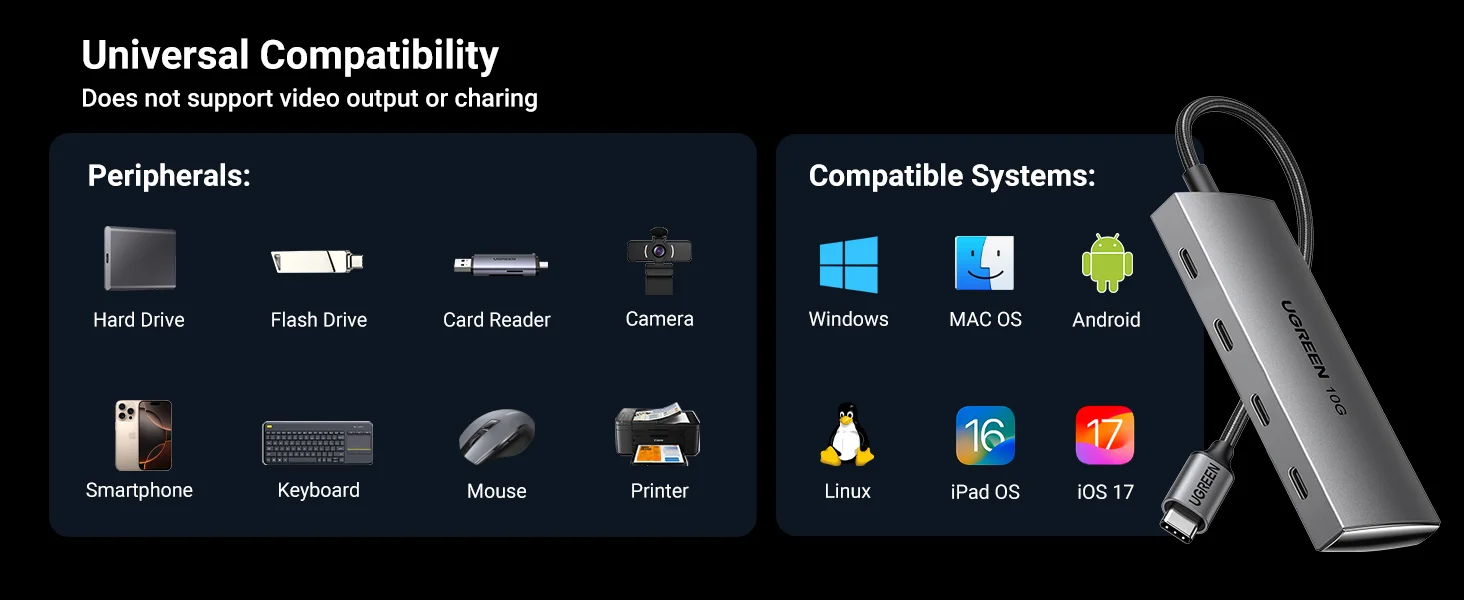 Ugreen 15651 USB-C Hub 10Gbps 4-Port USB-C 3.2 - Image 17