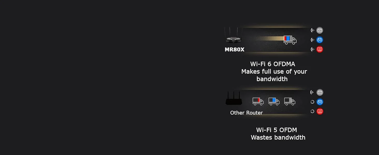 MERCUSYS MR80X AX3000 Wi-Fi 6 Dual-Band Router - Image 12