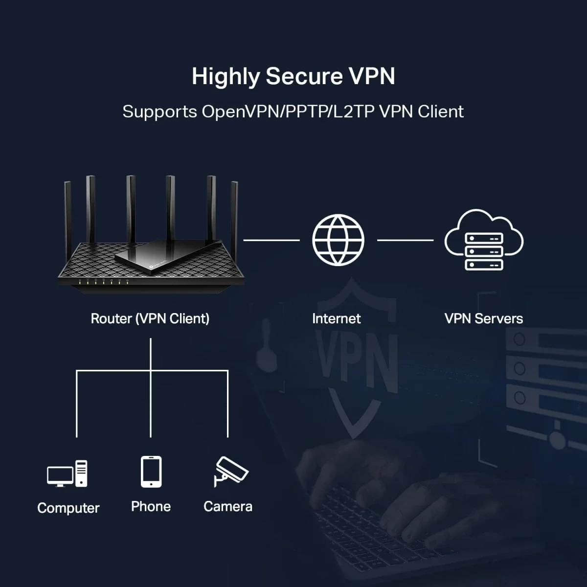 TP-LINK Archer AXE75 AXE5400 Tri-Band Wi‑Fi 6E Gigabit Router - Image 5