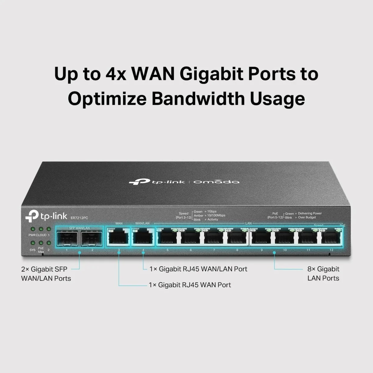 راوتر VPN جيجابت 3 في 1 TP-LINK Omada ER7212 مع سويتش PoE+ بقدرة 110 واط ووحدة تحكم - Image 2