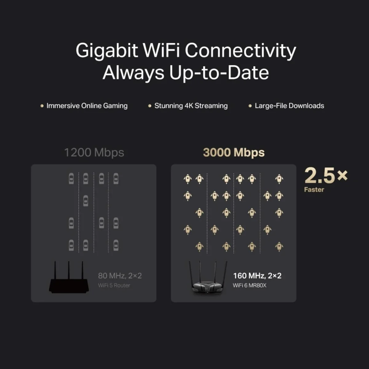 MERCUSYS MR80X AX3000 Wi-Fi 6 Dual-Band Router - Image 6