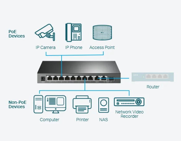 سويتش شبكة TP-LINK TL-SG1210MPE جيجابت 10 منافذ سهل الإدارة مع 8 منافذ PoE+ بقدرة 123W - Image 25