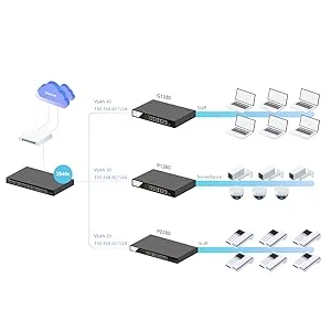 سويتش شبكة DrayTek VigorSwitch P2100 8 منافذ جيجابت PoE+ Layer 2+ مُدار مع منفذي SFP Uplink - Image 9