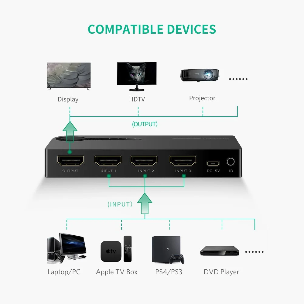 Ugreen 40234 HDMI Switch 3 In 1 Out 4K with Remote Control - Thumbnail 3