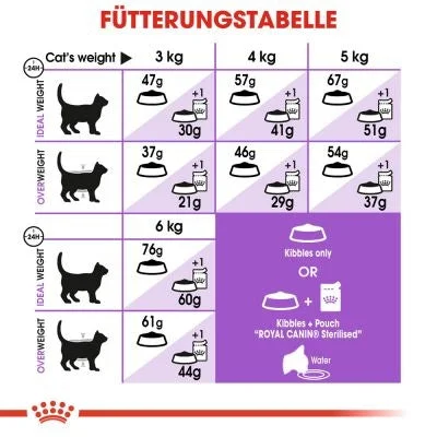 Royal Canin Sterilised 37 Dry Cat Food 4kg - Image 4