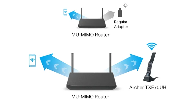 TP-LINK Archer TXE70UH AXE5400 WiFi 6E Tri-Band USB Adapter for Desktop PC - Image 14
