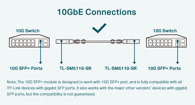 وحدة إرسال واستقبال TP-LINK TL-SM5110-SR ‏SFP+ LC متعددة الوضع 10G SR - Thumbnail 6