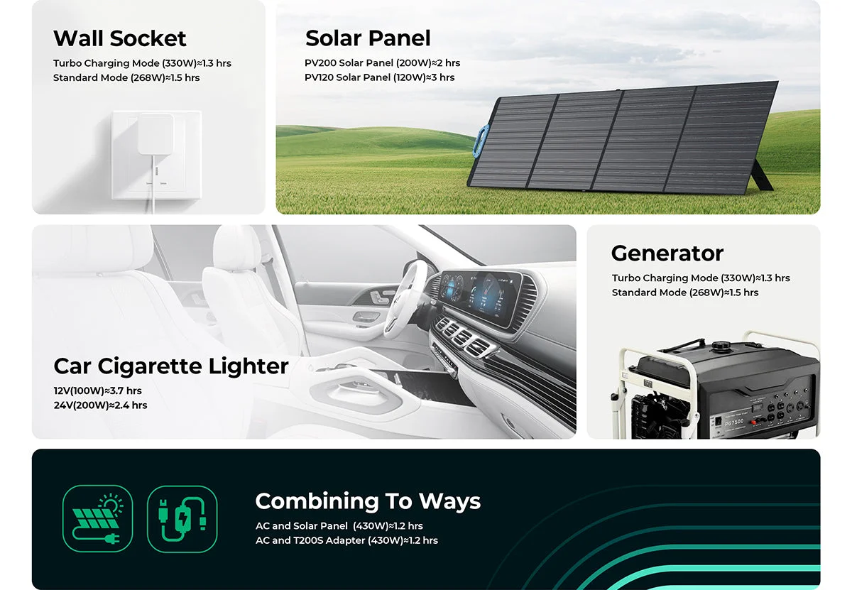 محطة طاقة محمولة BLUETTI EB3A بسعة 268Wh وقدرة 600W لون رمادي - Thumbnail 11