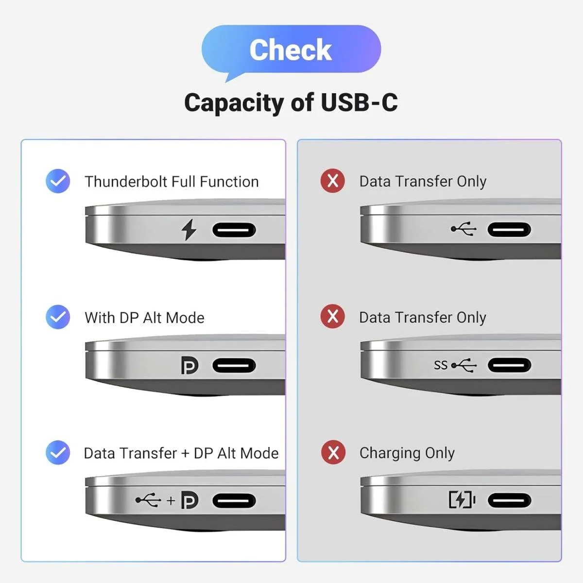 Ugreen USB-C to HDMI Cable, 4K@60Hz, 3.3ft, Thunderbolt 4/3 Compatible - Thumbnail 3