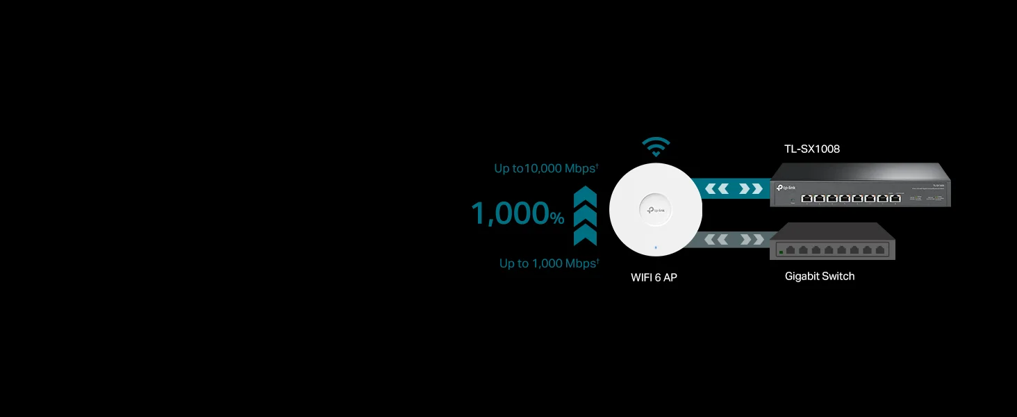 سويتش إيثرنت TP-LINK TL-SX1008 غير مُدار 8 منافذ 10G/Multi-Gig - Image 10