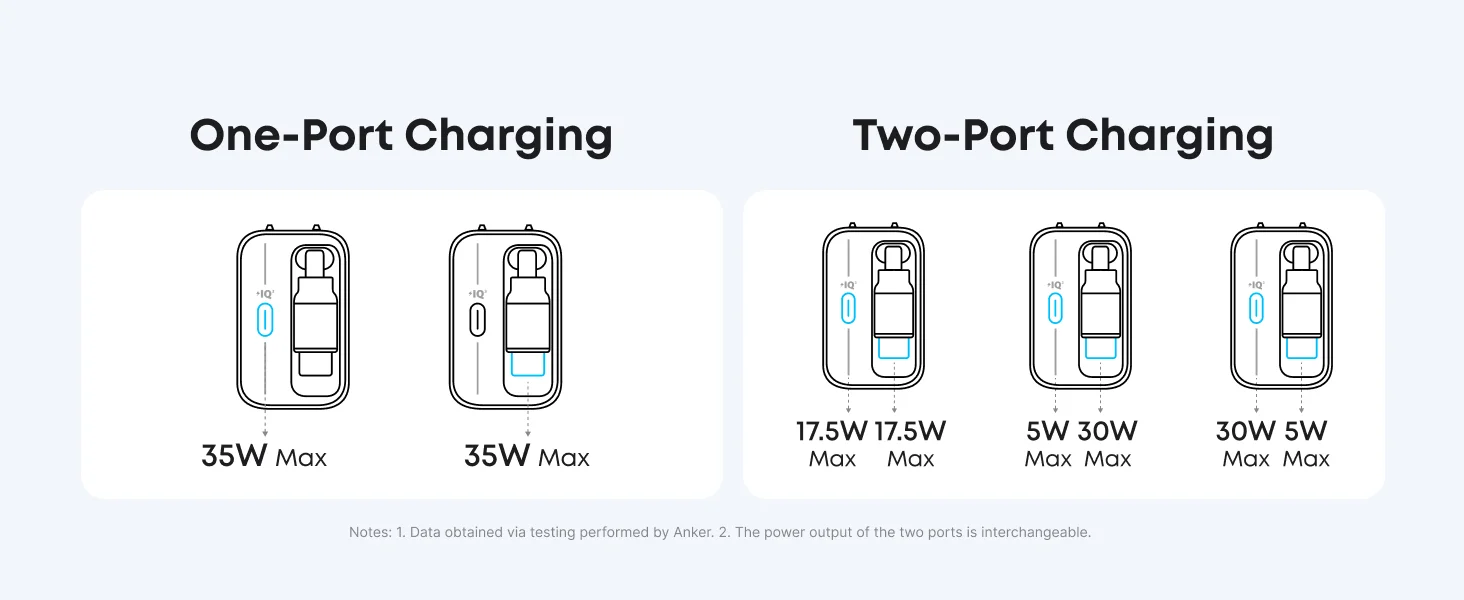 شاحن Anker A2658 Nano بقدرة 35 واط بمنفذي USB-C وكابل قابل للسحب - أسود - Thumbnail 18