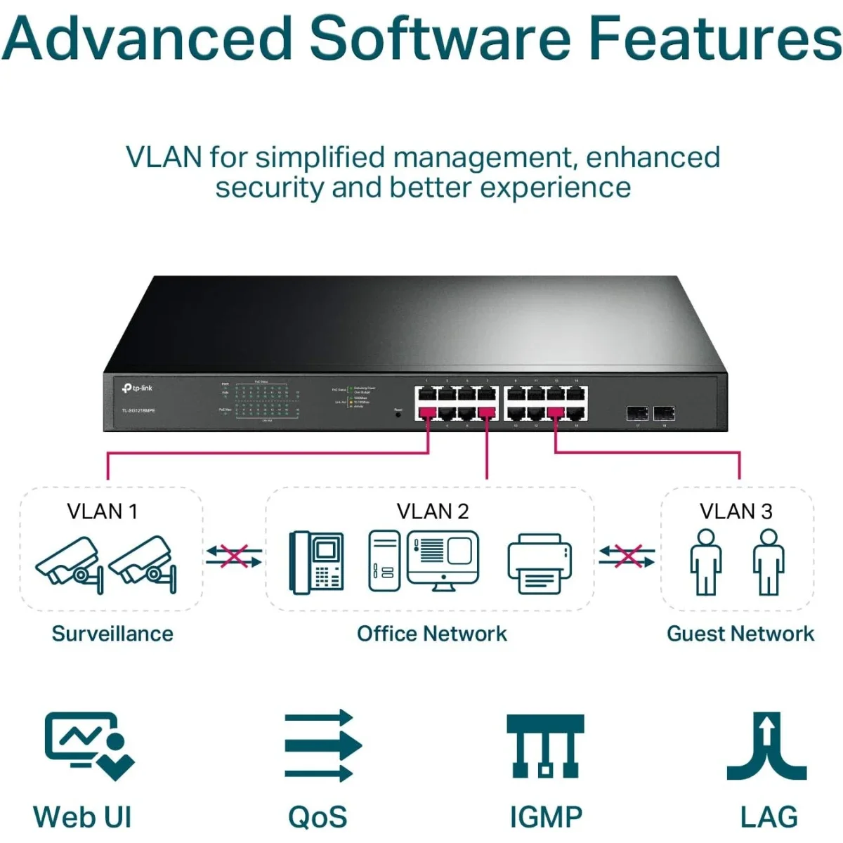 سويتش ذكي TP-LINK TL-SG1218MPE جيجابت PoE+ 16 منفذ مع منفذي Combo SFP وقدرة PoE 250W - Image 2