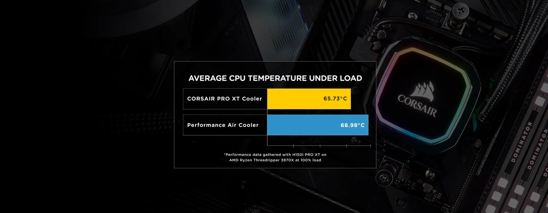 مبرد مائي للمعالج Corsair iCUE H115i RGB PRO XT CW-9060044-WW - Image 8