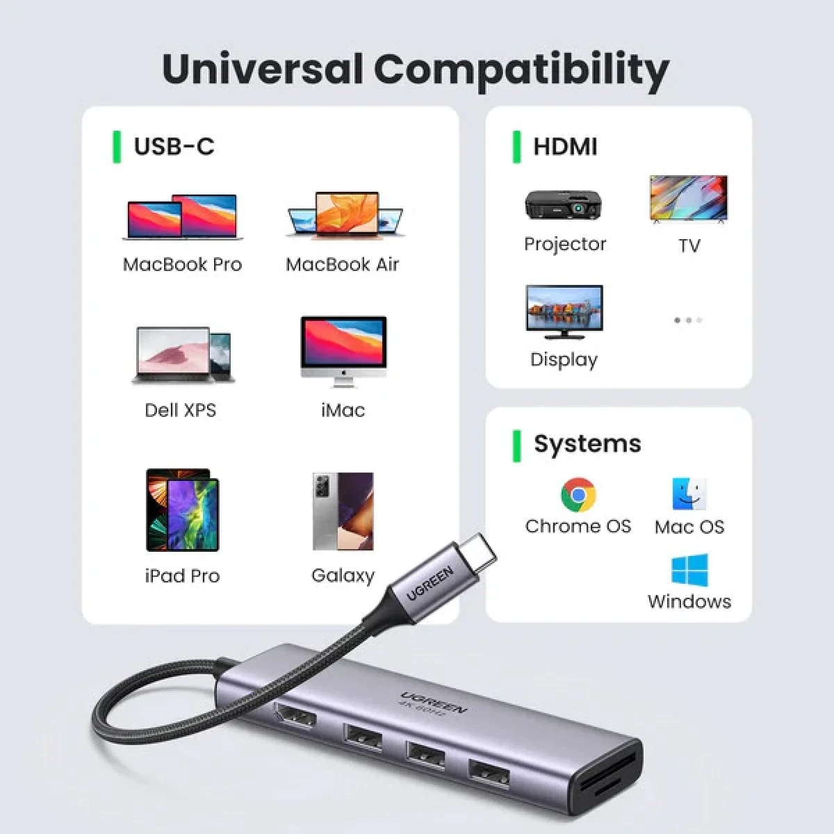 محول Ugreen USB-C ‏6 في 1 مع HDMI بدقة 4K@60Hz - Thumbnail 3