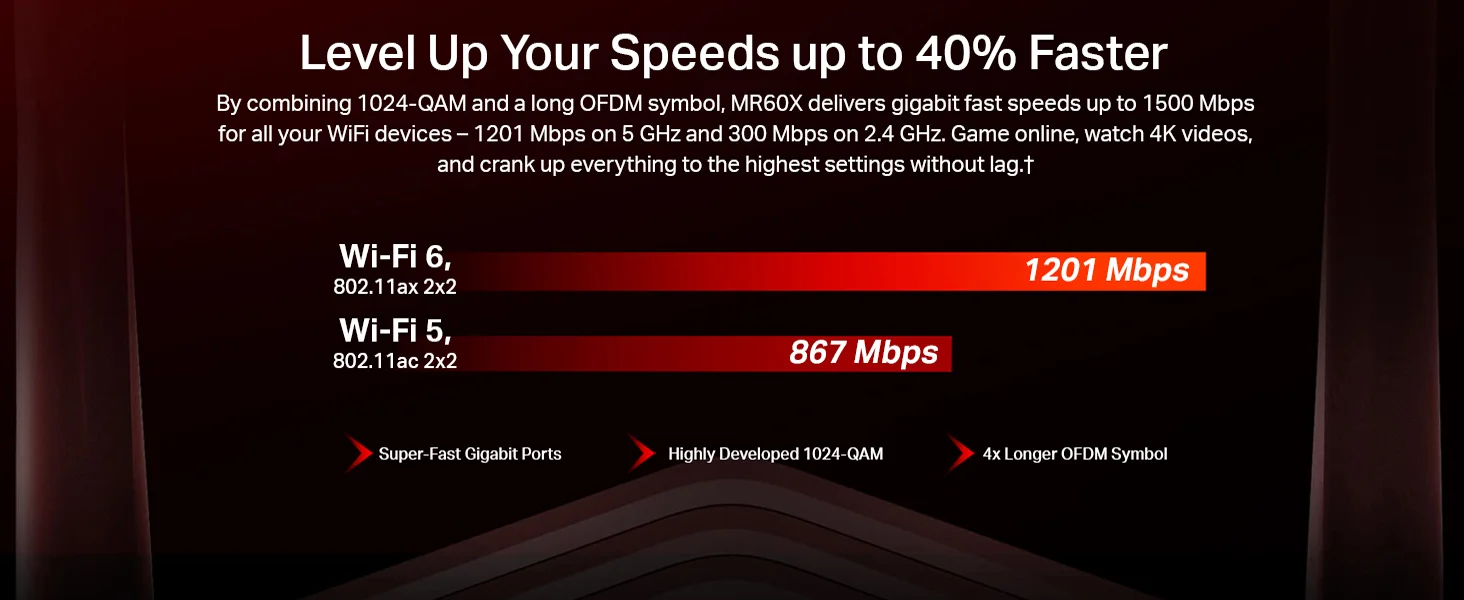 MERCUSYS MR60X AX1500 Wi-Fi 6 Dual-Band Gigabit Router - Thumbnail 8