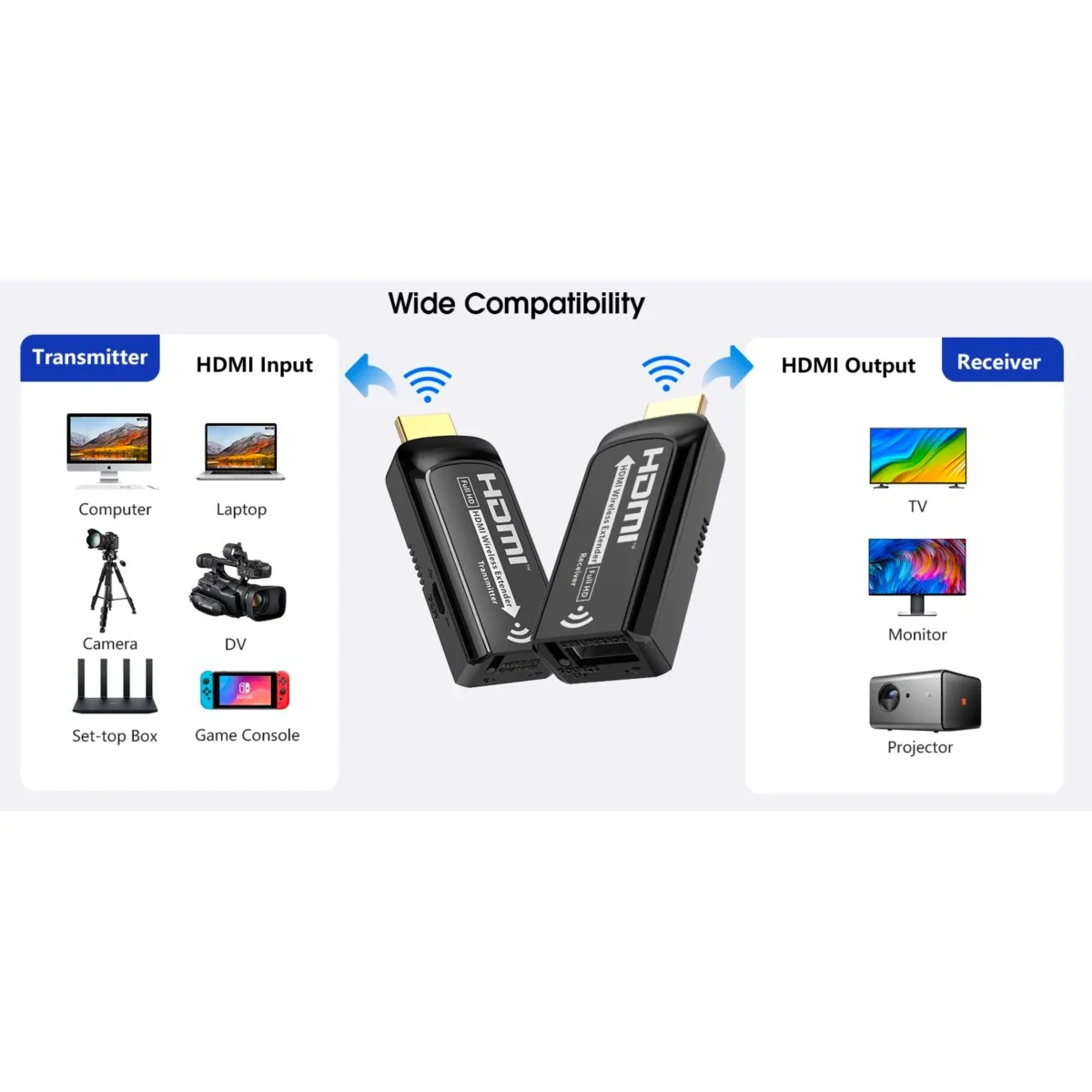 مُوسّع HDMI لاسلكي Lenkeng LKV433mini بدقة Full HD 1080p حتى 20 متر - Thumbnail 4