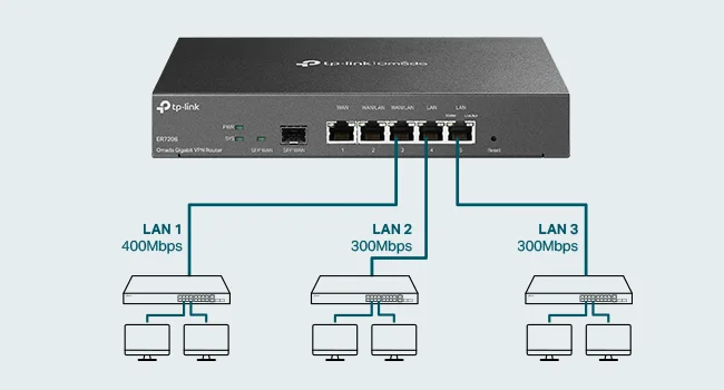 TP-LINK ER7206 Multi-WAN Professional Wired Gigabit VPN Router - Image 11