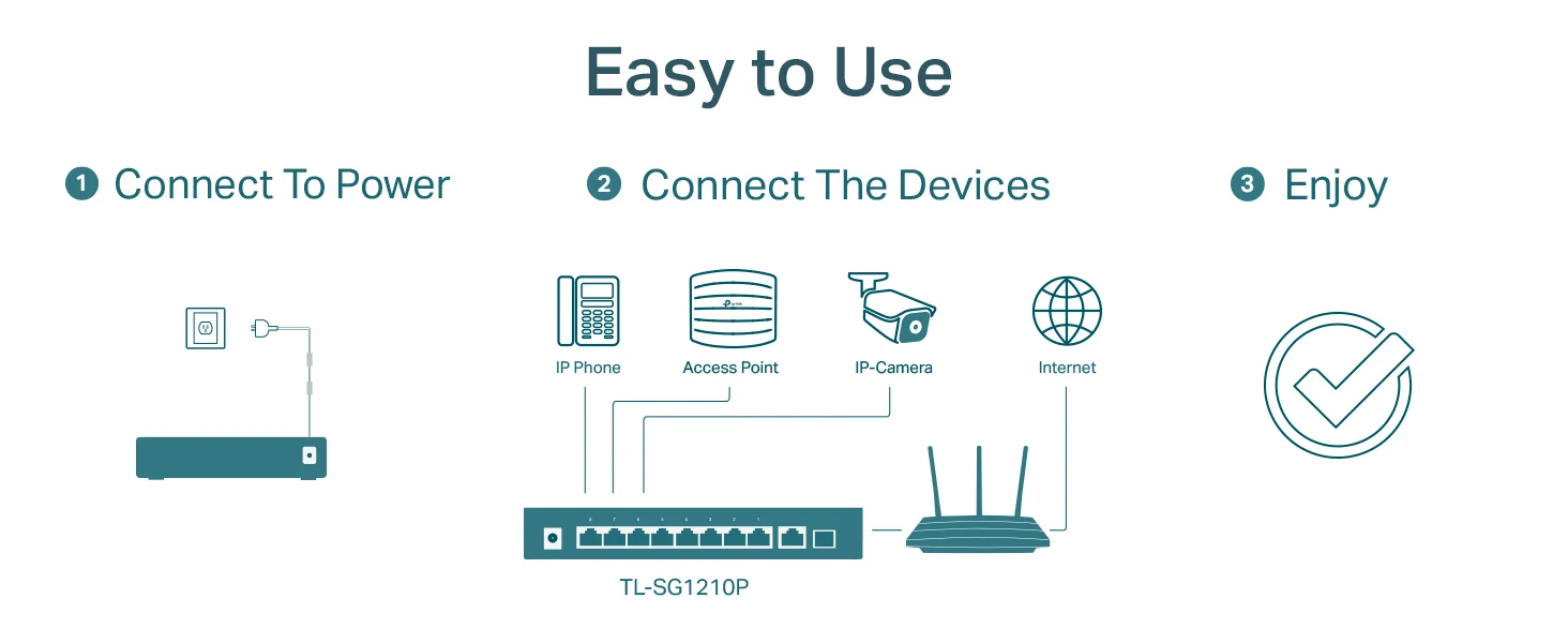 TP-LINK TL-SG1210P 8-Port Gigabit PoE+ Switch with 1 Gigabit Uplink Port, 1 SFP Slot and 63W Budget - Image 13