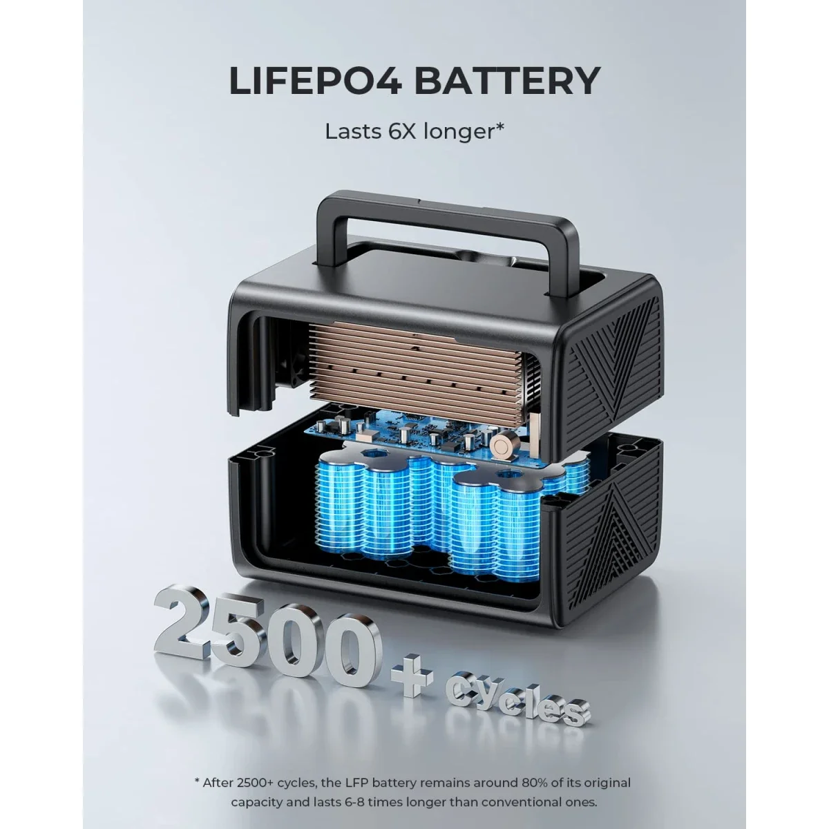 محطة طاقة محمولة BLUETTI EB3A بسعة 268Wh وقدرة 600W لون رمادي - Thumbnail 5