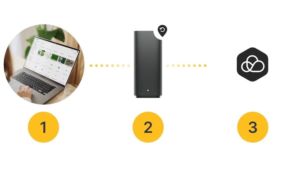 خادم تخزين سحابي شخصي NAS Synology BeeStation بسعة 8TB مع USB-C - Thumbnail 13